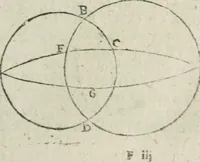 An illustration from Les trois livre des elemens spheriqves (1615)