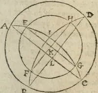 Picture 45 of 82 from Les trois livre des elemens spheriqves (1615), leaf 55