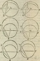 An illustration from Les trois livre des elemens spheriqves (1615)