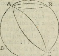 Picture 48 of 82 from Les trois livre des elemens spheriqves (1615), leaf 62