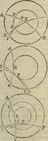 An illustration from Les trois livre des elemens spheriqves (1615)