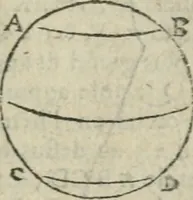 Picture 53 of 82 from Les trois livre des elemens spheriqves (1615), leaf 70