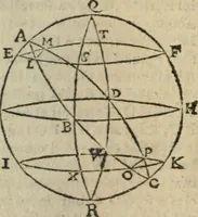 Picture 54 of 82 from Les trois livre des elemens spheriqves (1615), leaf 71