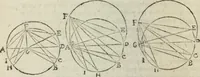 Picture 59 of 82 from Les trois livre des elemens spheriqves (1615), leaf 79
