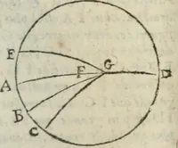 Picture 60 of 82 from Les trois livre des elemens spheriqves (1615), leaf 81