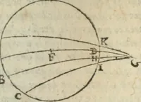 Picture 61 of 82 from Les trois livre des elemens spheriqves (1615), leaf 83