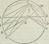 Picture 64 of 82 from Les trois livre des elemens spheriqves (1615), leaf 90