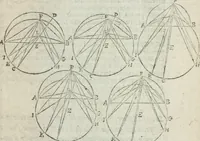 Picture 65 of 82 from Les trois livre des elemens spheriqves (1615), leaf 92
