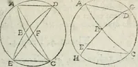 Picture 66 of 82 from Les trois livre des elemens spheriqves (1615), leaf 94