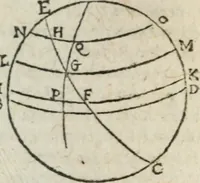 Picture 68 of 82 from Les trois livre des elemens spheriqves (1615), leaf 99