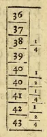 An illustration from Les voyages avantureux du capitaine Martin de Hoyarsabal, habitant de Cubiburu. : Contenant les reigles & enseignemens necessaires à la bonne & seure navigation (1669)