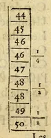 An illustration from Les voyages avantureux du capitaine Martin de Hoyarsabal, habitant de Cubiburu. : Contenant les reigles & enseignemens necessaires à la bonne & seure navigation (1669)