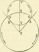 Picture 1 of 6 from Le système du monde; histoire des doctrines cosmologiques de Platon à Copernic (1913), leaf 418