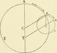An illustration from Le système du monde; histoire des doctrines cosmologiques de Platon à Copernic (1913)
