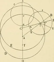 An illustration from Le système du monde; histoire des doctrines cosmologiques de Platon à Copernic (1913)