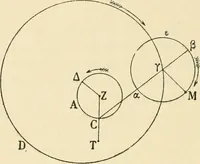 An illustration from Le système du monde; histoire des doctrines cosmologiques de Platon à Copernic (1913)