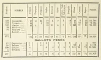 Picture 5 of 13 from Le textile de Lyon (1879), leaf 238