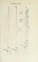 Picture 9 of 13 from Le textile de Lyon (1879), leaf 515