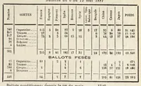 Picture 11 of 13 from Le textile de Lyon (1879), leaf 547