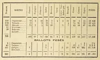 Picture 13 of 13 from Le textile de Lyon (1879), leaf 676