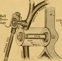 An illustration from Let Hartman feather your nest. (1916)