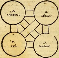 An illustration from L'Ethica d' Aristotile (1550)
