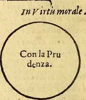 An illustration from L'Ethica d' Aristotile (1550)