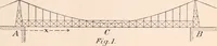 Picture 4 of 11 from Letter from the Secretary of war in response to Senate resolution of December 10, 1894, transmitting the report of the Board of Engineers and bridge-b (1894), leaf 86