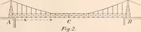 An illustration from Letter from the Secretary of war in response to Senate resolution of December 10, 1894, transmitting the report of the Board of Engineers and bridge-b (1894)