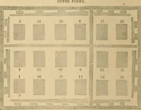 An illustration from The letter-press printer: a complete guide to the art of printing ; containing practical instructions for learners at case, press, and machine. Embracing the whole practice of book-work, with diagram and complete schemes of impositions; job work, with examples; news-work, colour work, to make coloured inks, to work press and machine, to make rollers, instructions in stereotyping, and other valuable information (1881)