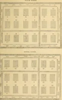 An illustration from The letter-press printer: a complete guide to the art of printing ; containing practical instructions for learners at case, press, and machine. Embracing the whole practice of book-work, with diagram and complete schemes of impositions; job work, with examples; news-work, colour work, to make coloured inks, to work press and machine, to make rollers, instructions in stereotyping, and other valuable information (1881)