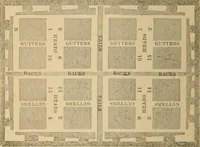 An illustration from The letter-press printer: a complete guide to the art of printing ; containing practical instructions for learners at case, press, and machine. Embracing the whole practice of book-work, with diagram and complete schemes of impositions; job work, with examples; news-work, colour work, to make coloured inks, to work press and machine, to make rollers, instructions in stereotyping, and other valuable information (1881)