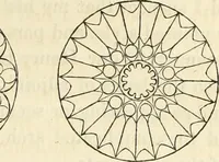 An illustration from Letters of an architect, from France, Italy, and Greece (1828)