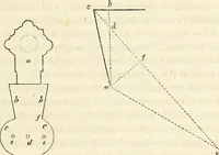 An illustration from Letters of an architect, from France, Italy, and Greece (1828)