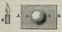 Picture 5 of 18 from Letters on natural magic, addressed to Sir Walter Scott (1832), leaf 125
