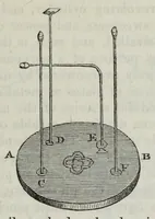 An illustration from Letters on natural magic, addressed to Sir Walter Scott (1832)