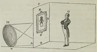 Picture 1 of 18 from Letters on natural magic, addressed to Sir Walter Scott (1832), leaf 82