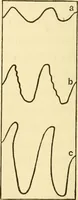 An illustration from Letters to a mother on the philosophy of Froebel (1899)