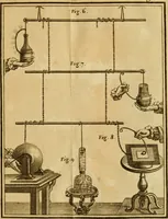 An illustration from Lettres sur l'électricité : dans lesquelles on examine les dernieres découvertes qui ont été faites sur cette matiére & les conséquences que l'on en peut tirer (1753)
