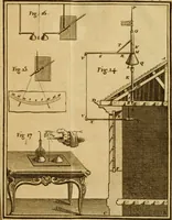 An illustration from Lettres sur l'électricité : dans lesquelles on examine les dernieres découvertes qui ont été faites sur cette matiére & les conséquences que l'on en peut tirer (1753)