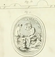 An illustration from Lettre sur la sculpture : à Monsieur Théod. de Smeth, ancien président des echevins de la ville d'Amsterdam (1769)