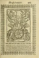 An illustration from Le vere e nove imagini de gli dei delli antichi (1615)