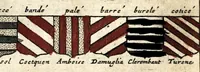 Picture 9 of 26 from Le veritable art du blason : ou les regles des armoiries sont traitées d'vne nouuelle methode, plus aisée que les precedentes : les origines expliquees .. (1659), leaf 179