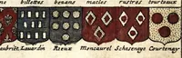 Picture 12 of 26 from Le veritable art du blason : ou les regles des armoiries sont traitées d'vne nouuelle methode, plus aisée que les precedentes : les origines expliquees .. (1659), leaf 181