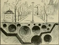Picture 112 of 210 from Le vingtième siècle: la vie électrique (1893), leaf 166