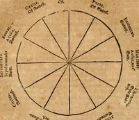 An illustration from Levini Lemnii Occulta naturae miracula : Wunderbarliche Geheimnisse der Natur in des Menschen Liebe vnd Seel, auch in vielen andern natürlichen Dingen, als Steinen, Ertzt, Gewechs vnd Thieren ... (1605)