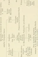 An illustration from Le vite de'più eccellenti pittori, scultori ed architettori. Con nuove annotazioni e commenti di Gaetano Milanesi (1885)