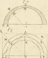An illustration from Le vite de' piv celebri architetti d'ogni nazione e d'ogni tempo : precedvte da vn saggio sopra l' architettvra (1768)