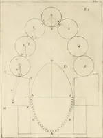 An illustration from Le vite de' piv celebri architetti d'ogni nazione e d'ogni tempo : precedvte da vn saggio sopra l' architettvra (1768)