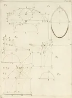 An illustration from Le vite de' piv celebri architetti d'ogni nazione e d'ogni tempo : precedvte da vn saggio sopra l' architettvra (1768)
